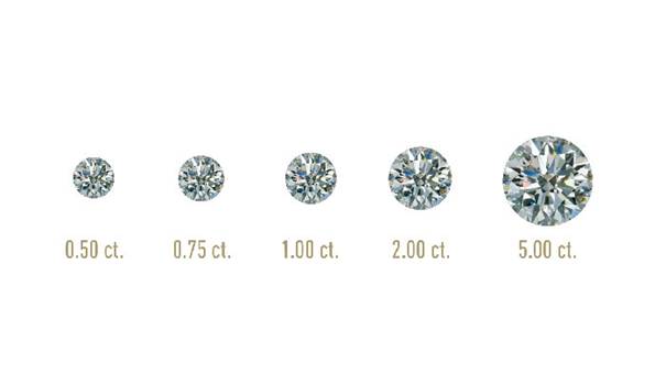 CHẤT LƯỢNG KIM CƯƠNG (CARAT  WEIGHT –  TRỌNG LƯỢNG CARAT)