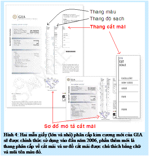 Text Box: Hình 4: Hai mẫu giấy (lớn và nhỏ) phân cấp kim cương mới của GIA sẽ được chính thức sử dụng vào đầu năm 2006, phần thêm mới là thang phân cấp về cắt mài và sơ đồ cắt mài được chú thích bằng chữ và mũi tên màu đỏ.
